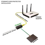 Tupavco TP302 Ethernet Surge Protector Poe++ Gigabit RJ45 Lightning Suppressor. Fixed Price $39.23.